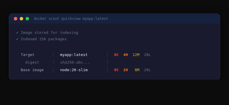 docker scout quickview の出力例 — Target と Base image ごとの脆弱性サマリー(Critical/High/Medium/Low)