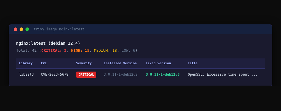 Trivy スキャン結果の出力例 — Library・CVE・Severity・バージョン情報を含むテーブル形式
