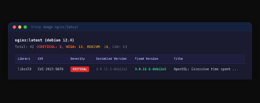 Trivy スキャン結果の出力例 — Library・CVE・Severity・バージョン情報を含むテーブル形式
