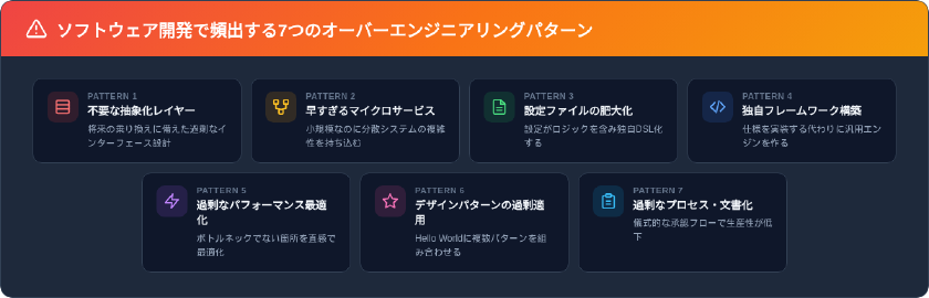 ソフトウェア開発で頻出する7つのオーバーエンジニアリングパターンの概要図